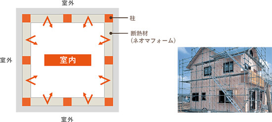 外張断熱