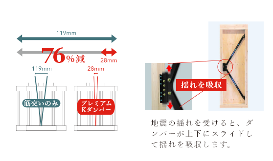 プレミアムKダンパー　画像　写真