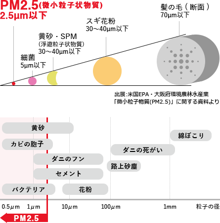 PM2.5図