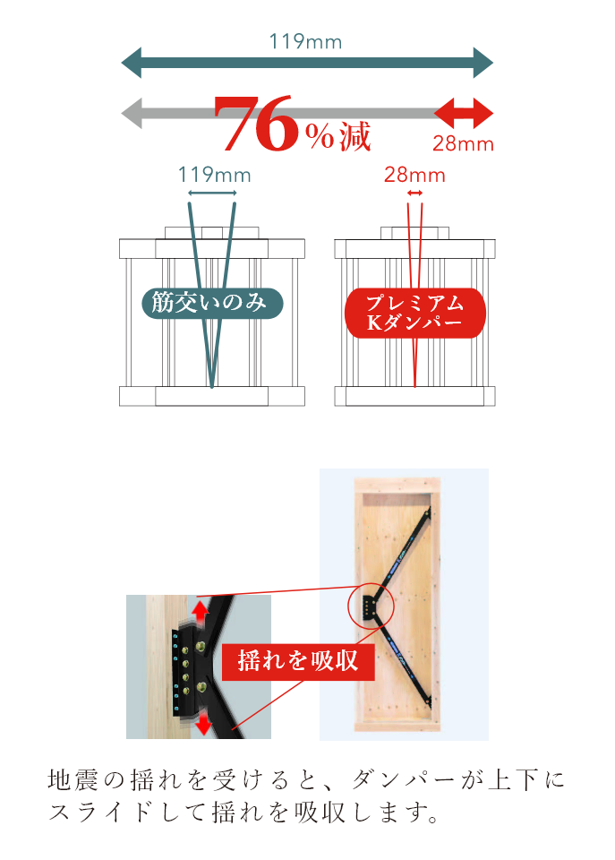 プレミアムKダンパー　画像　写真