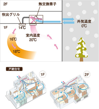 熱交換気システム