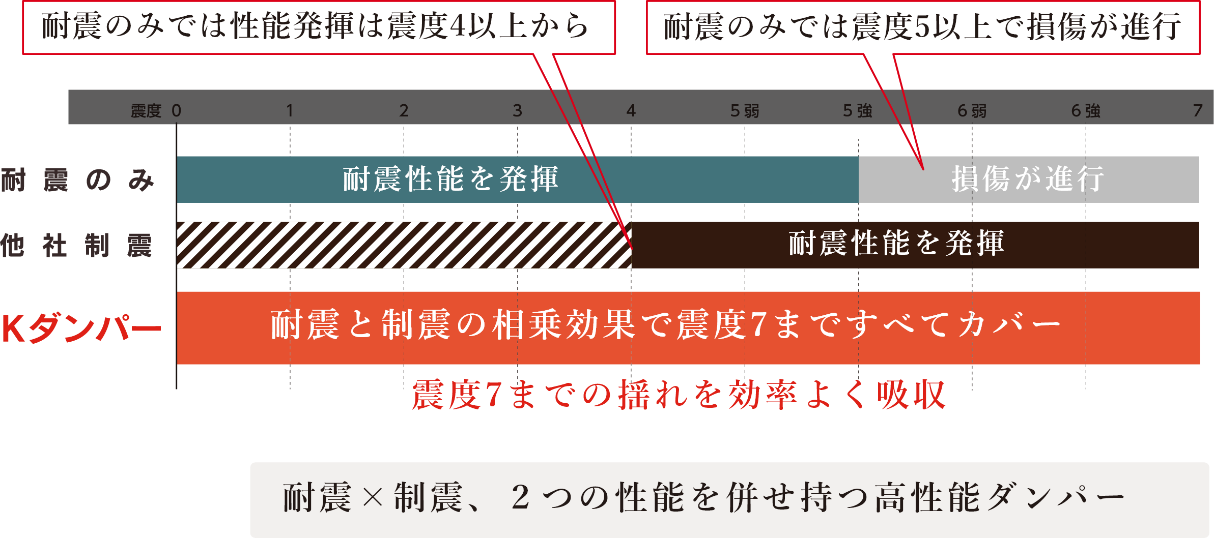 プレミアムKダンパー　性能　画像